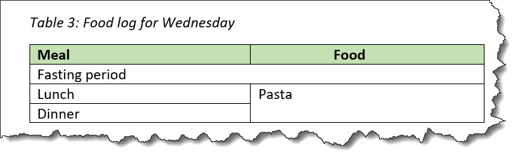 The image shows a two-column table. The first column lists the meal, and the second column lists food eaten. The first row contains the text "Fasting period," and it spans two columns. The next two rows are for "Lunch" and "Dinner". The second cell in both rows contains the text "Pasta," and it spans two rows. The header row is shaded with green, and the text in the header row is bold. The edges of the screen capture are tattered, to indicate that the image is part of a larger document.